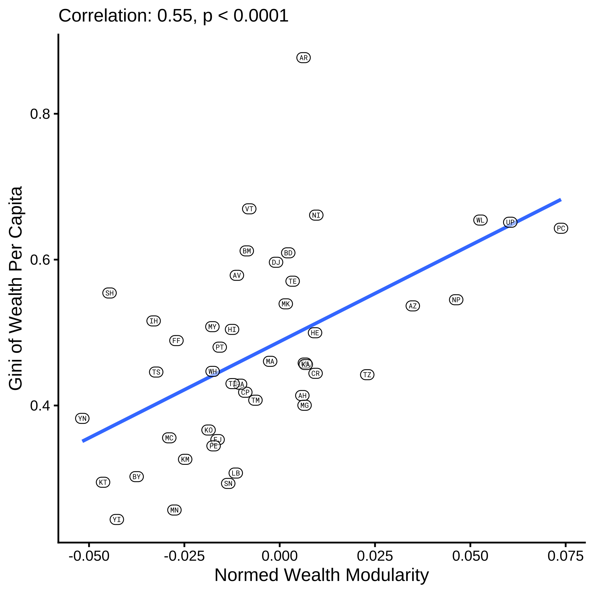 Modularity_vs_Gini.png